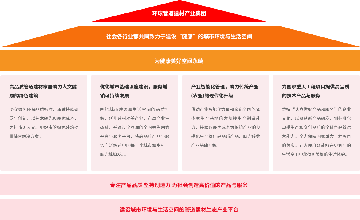 LETOU乐投集团品牌大理想