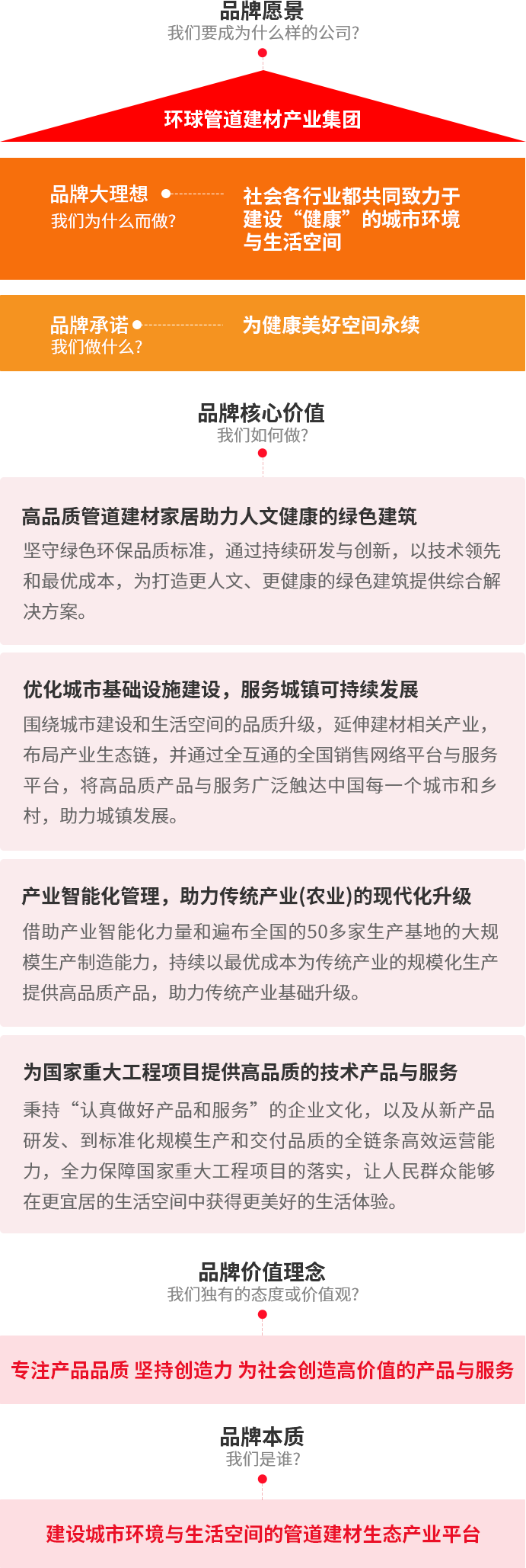LETOU乐投集团品牌大理想